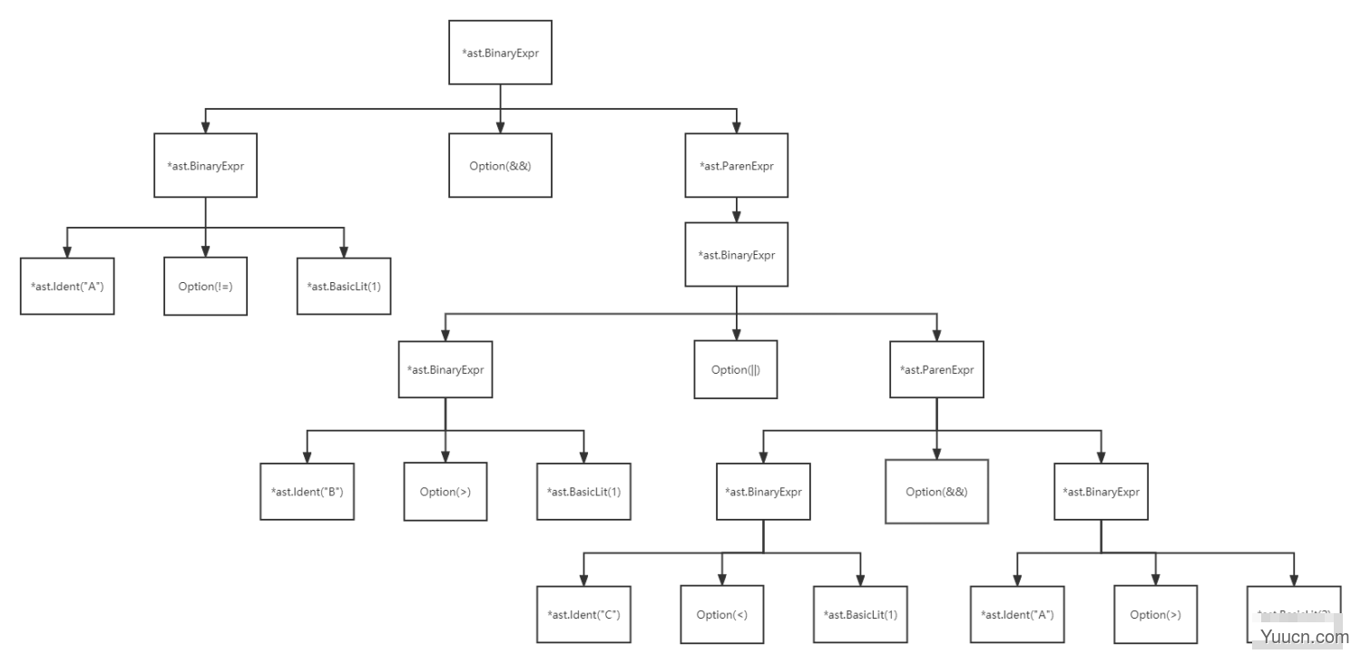 Golang 动态脚本调研