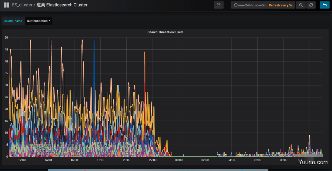 ES + Redis + MySQL，这个高可用架构设计太顶了！