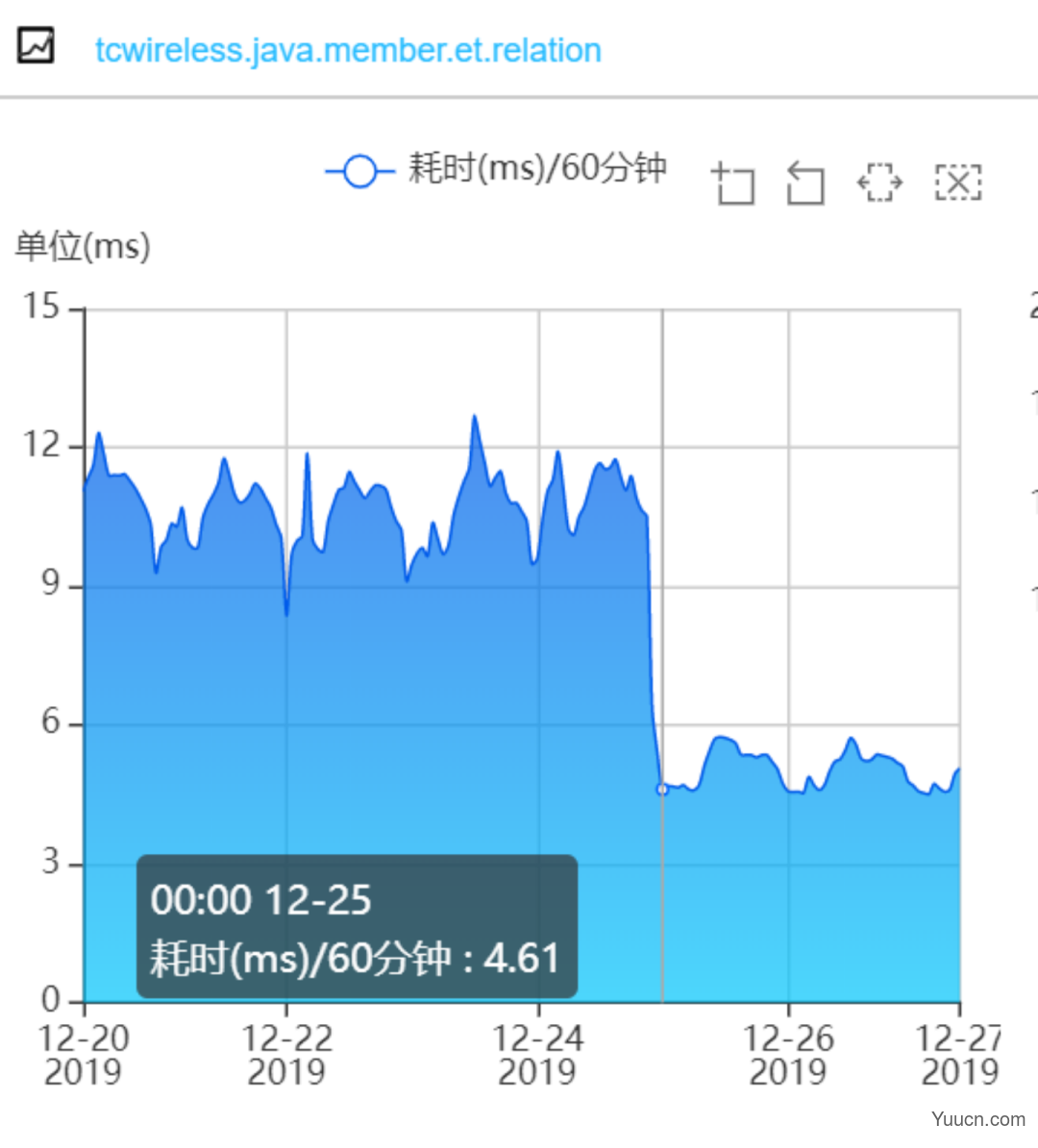 ES + Redis + MySQL，这个高可用架构设计太顶了！