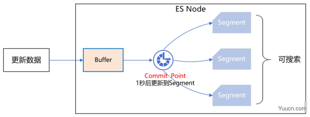 ES + Redis + MySQL，这个高可用架构设计太顶了！