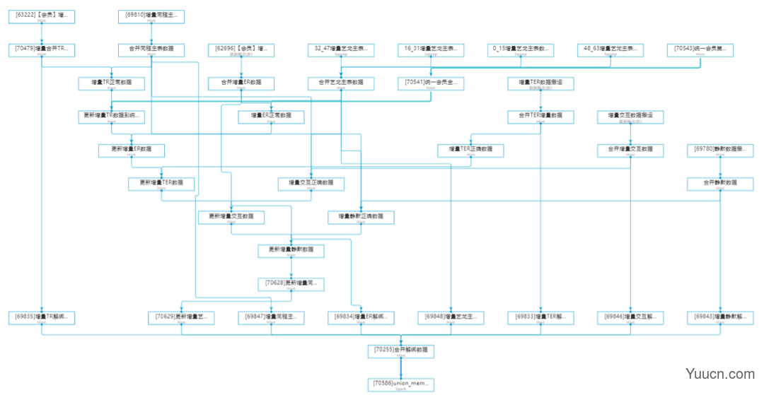 ES + Redis + MySQL，这个高可用架构设计太顶了！