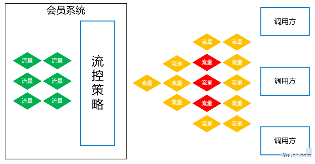 ES + Redis + MySQL，这个高可用架构设计太顶了！