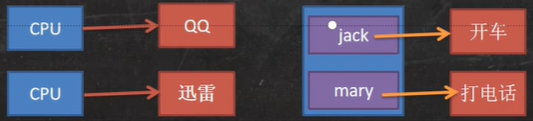 Java学习-第一部分-第二阶段-第七节：泛型