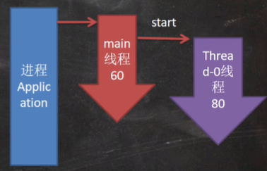 Java学习-第一部分-第二阶段-第七节：泛型