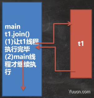 Java学习-第一部分-第二阶段-第七节：泛型