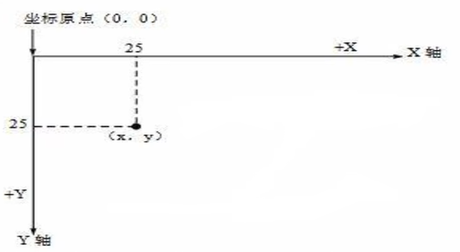 Java学习-第一部分-第二阶段-项目实战：坦克大战【1】