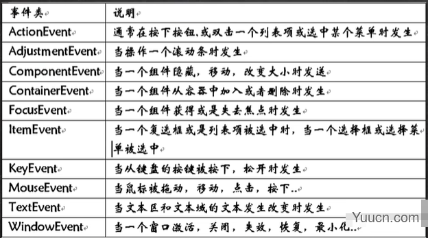 Java学习-第一部分-第二阶段-项目实战：坦克大战【1】