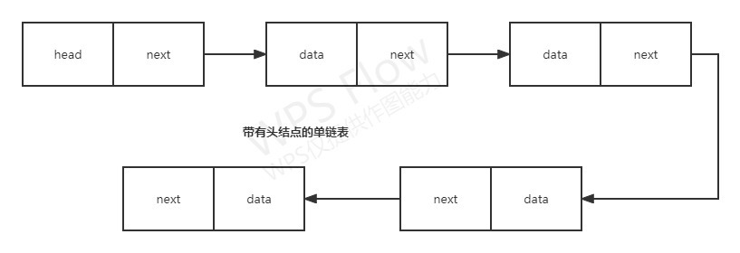 链表