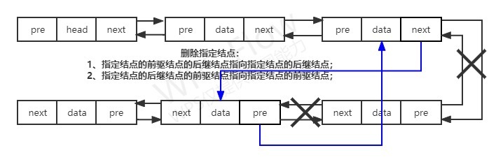 链表