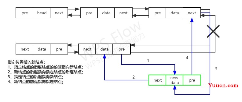 链表