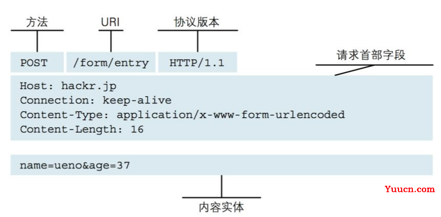 【Java面试】这也太卷了~面试竟然问，HTTP协议和RPC协议的区别