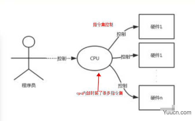 cpu详解