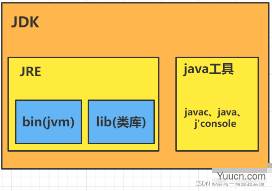 一天十道Java面试题----第一天（面向对象-------》ArrayList和LinkedList）