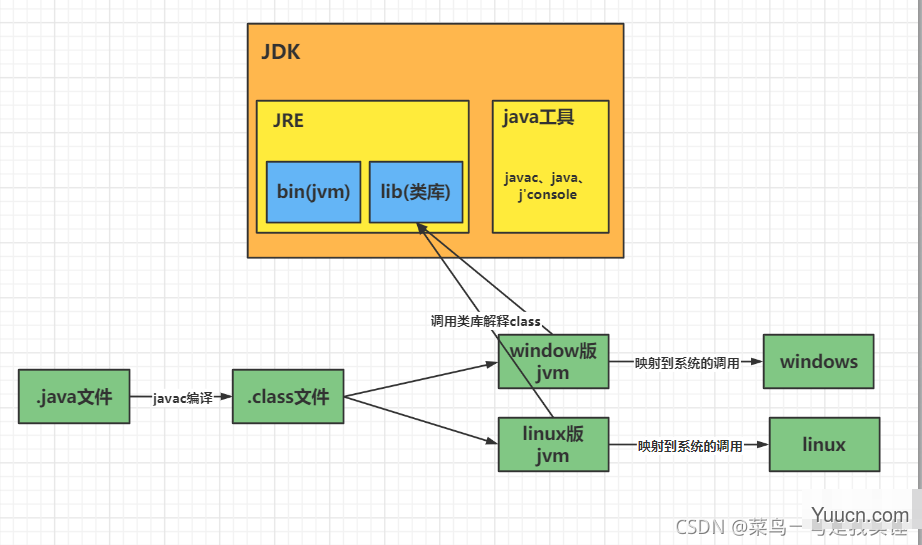 一天十道Java面试题----第一天（面向对象-------》ArrayList和LinkedList）