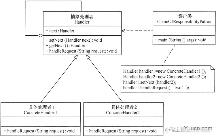 同事写了一个责任链模式，bug 无数...