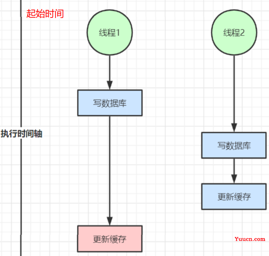 Redis详解