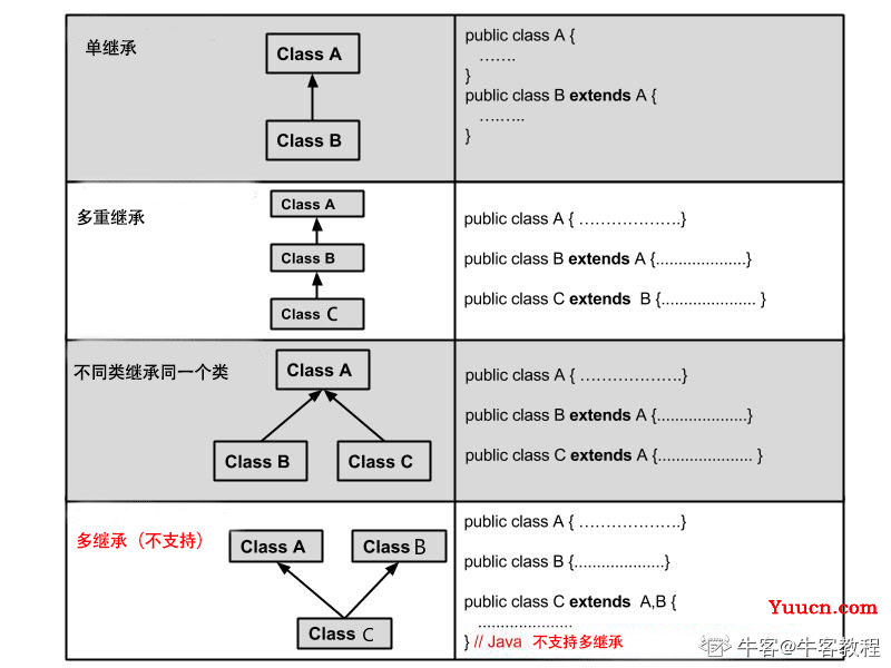 Java学习笔记