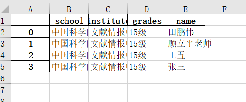 python-数据描述与分析(1)