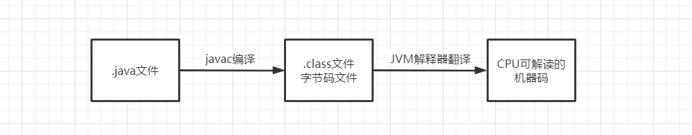 常见的垃圾回收机制