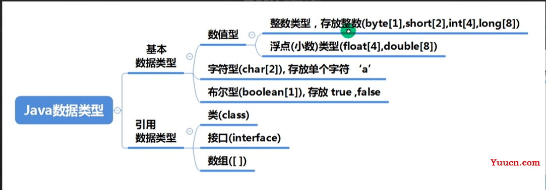 Java基础之变量