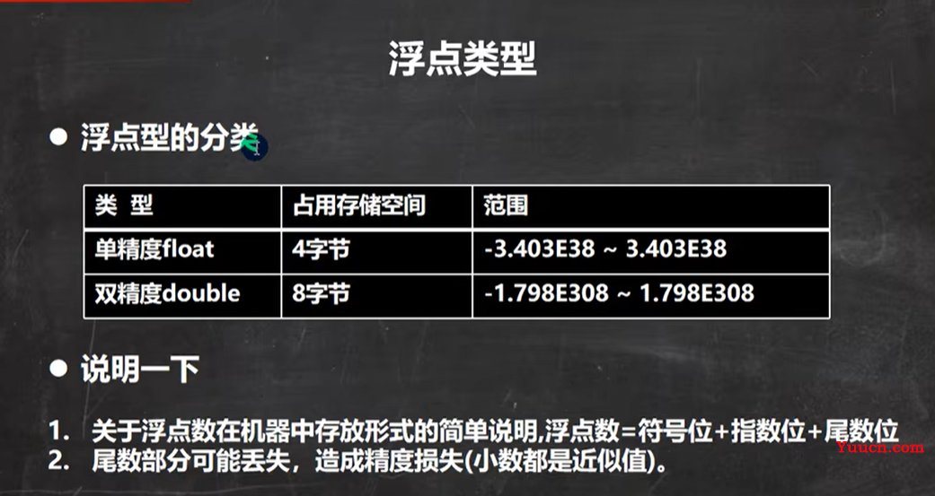 Java基础之变量