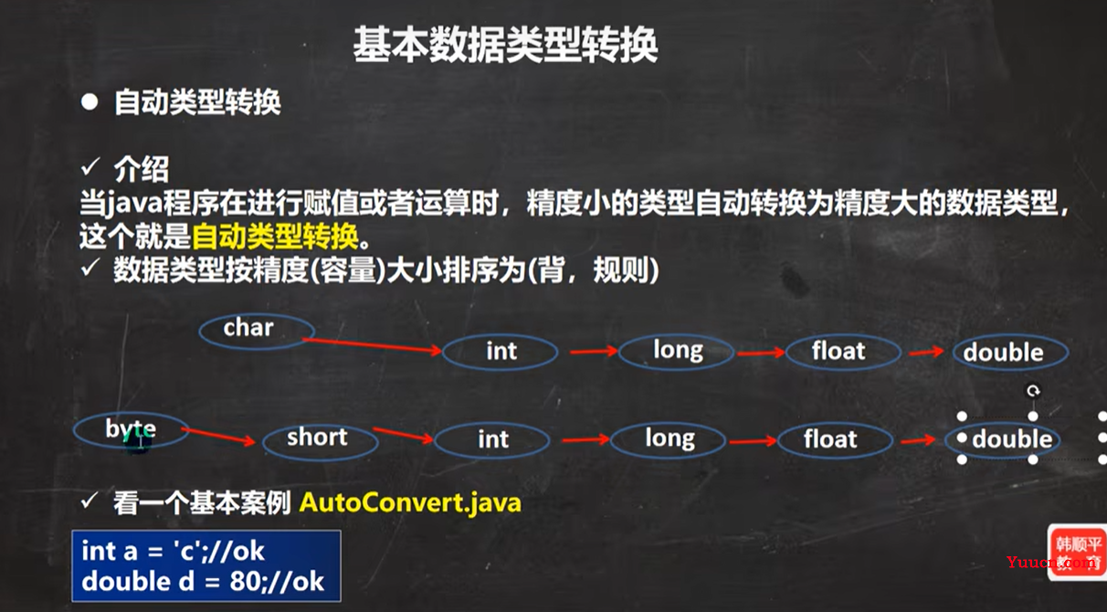 Java基础之变量