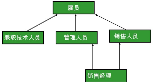 java- 接口笔记