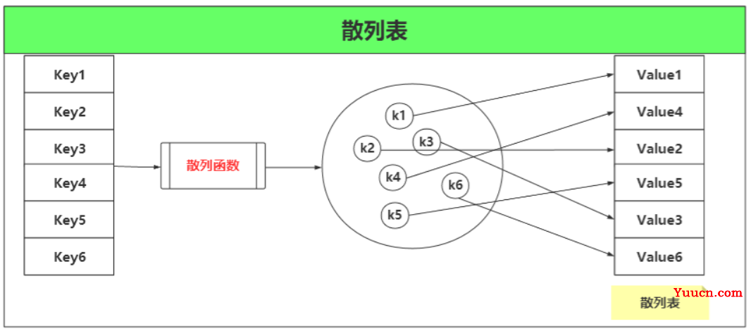 HashMap源码，看我这篇就够了