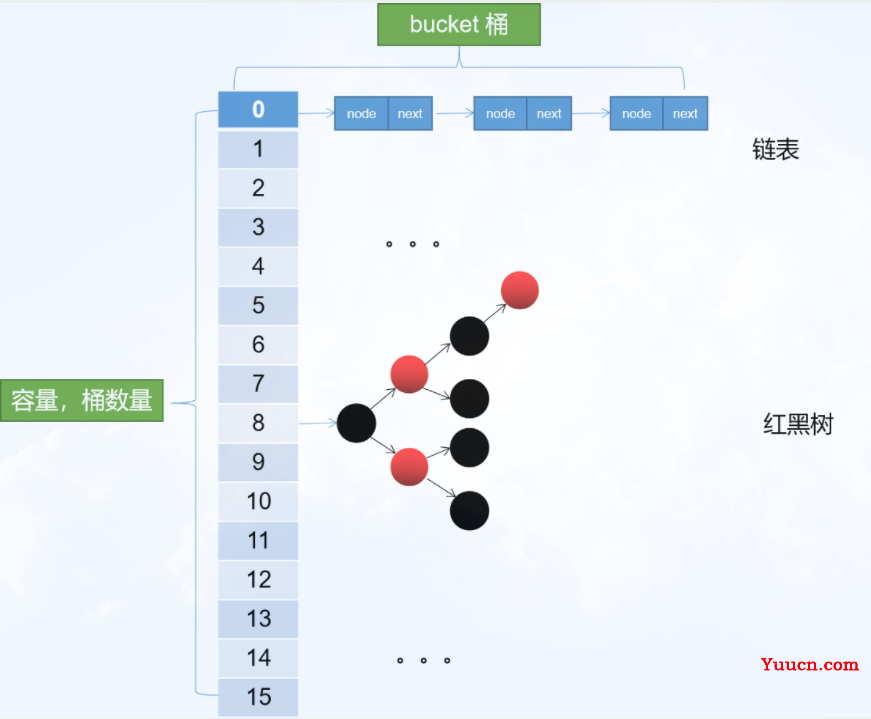 HashMap源码，看我这篇就够了