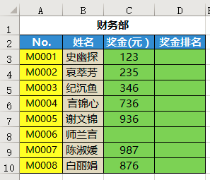 你真的会用RANK函数吗?