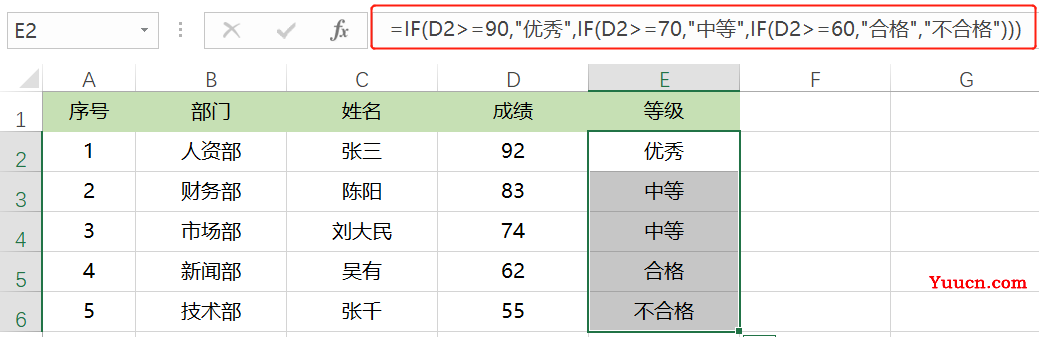 财务人,你想要的Excel常用函数都在这里了~