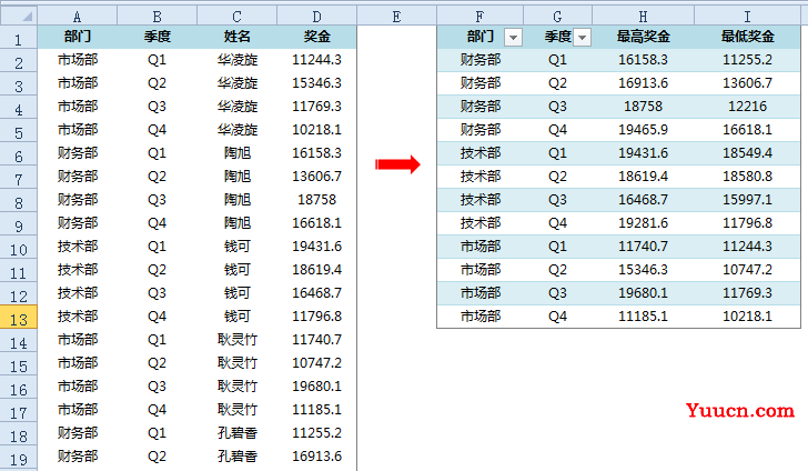 财务人,你想要的Excel常用函数都在这里了~