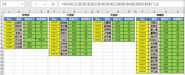 你真的会用RANK函数吗?