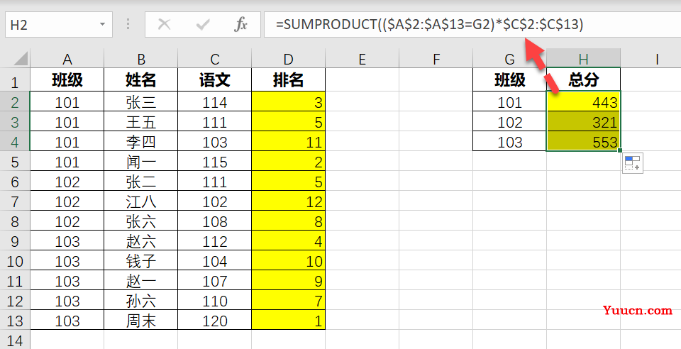 排名函数RANK救不了你,试试万能王SUMPRODUCT