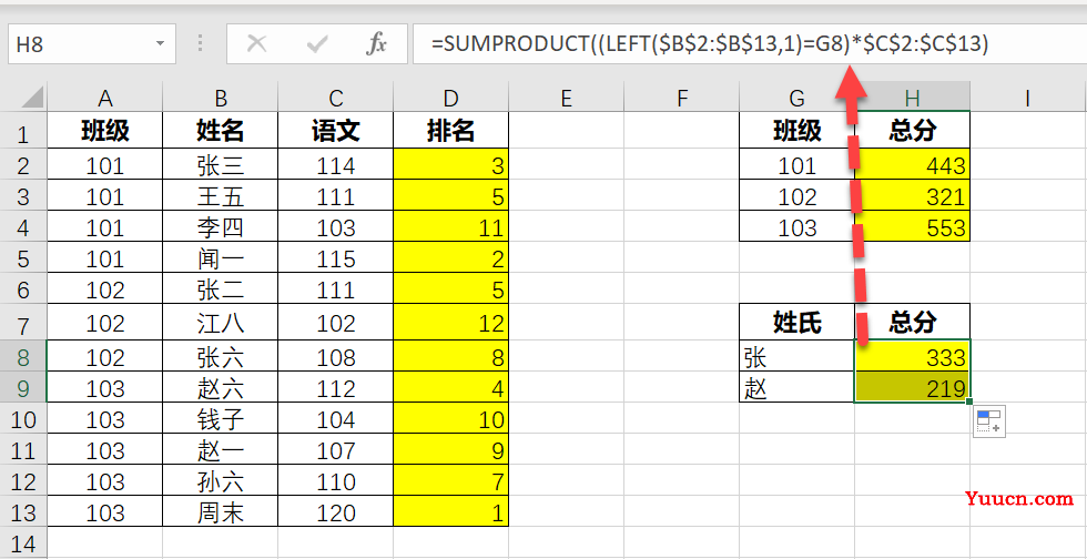 排名函数RANK救不了你,试试万能王SUMPRODUCT