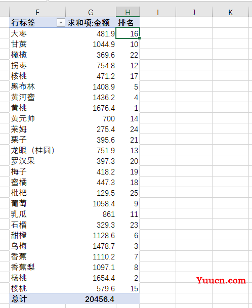 获取销售前三名,新手鼠标点点就搞定