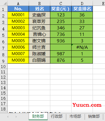 你真的会用RANK函数吗?