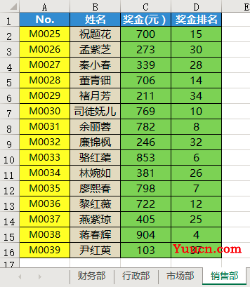 你真的会用RANK函数吗?