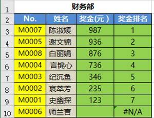 你真的会用RANK函数吗?