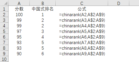 新增JOIN，CHINARANK，COLORSUM等函数