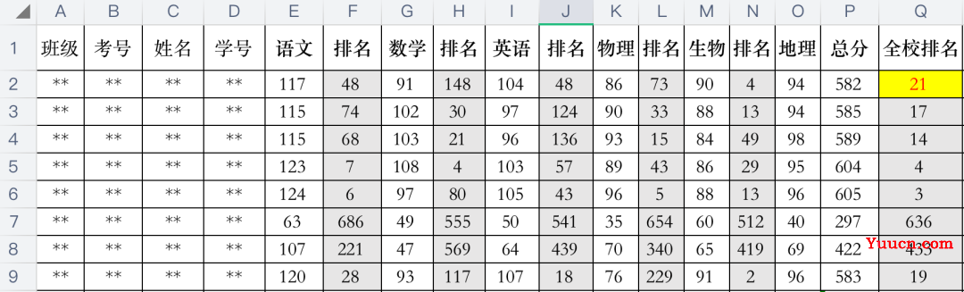 数据分析-RANK函数