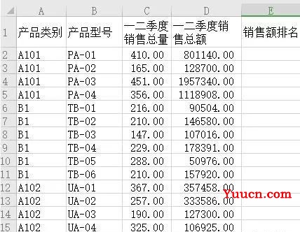 计算机二级Office2010考点利用RANK函数求公司季度销量的排位