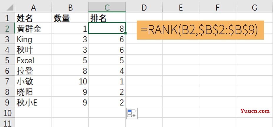 解救函数小白之Rank函数计算排名