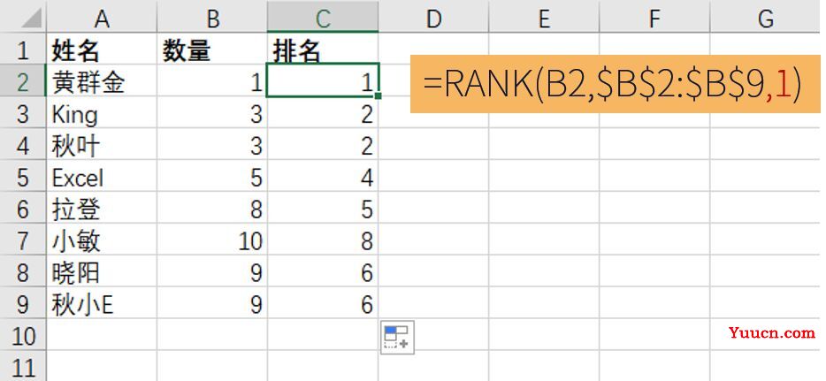 解救函数小白之Rank函数计算排名