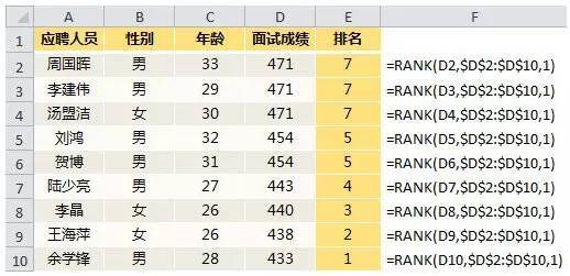 经济实惠的Rank函数,让你嗨的飞起来!