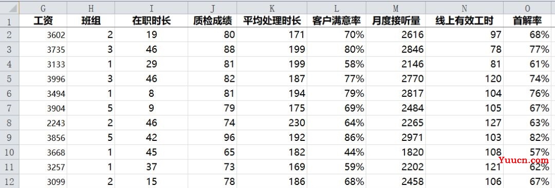 利用RANK函数进线员工绩效的排名管理