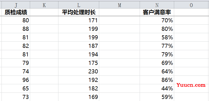 利用RANK函数进线员工绩效的排名管理