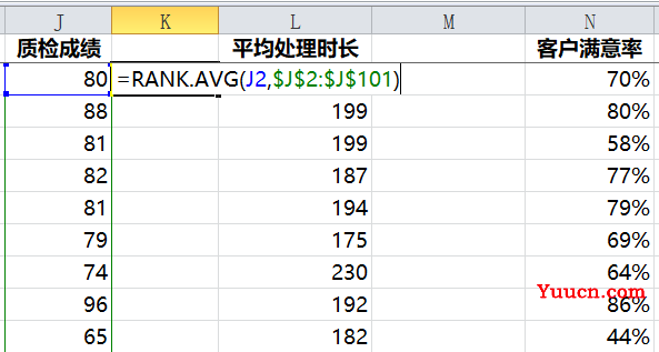 利用RANK函数进线员工绩效的排名管理