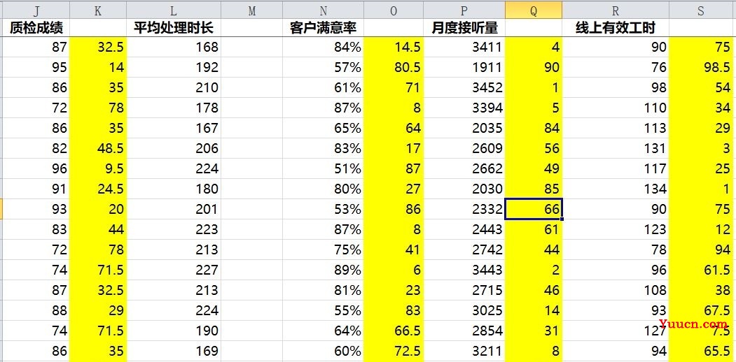 利用RANK函数进线员工绩效的排名管理