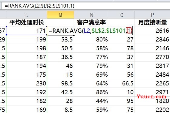 利用RANK函数进线员工绩效的排名管理